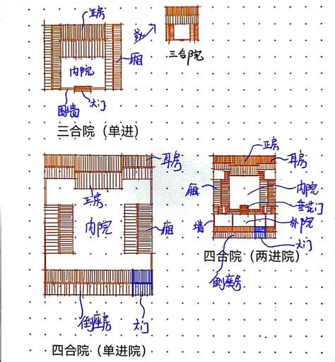 三合院 構造